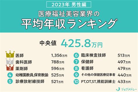 【2023年更新】給料が高い仕事ランキング（男女別）｜業界・ 